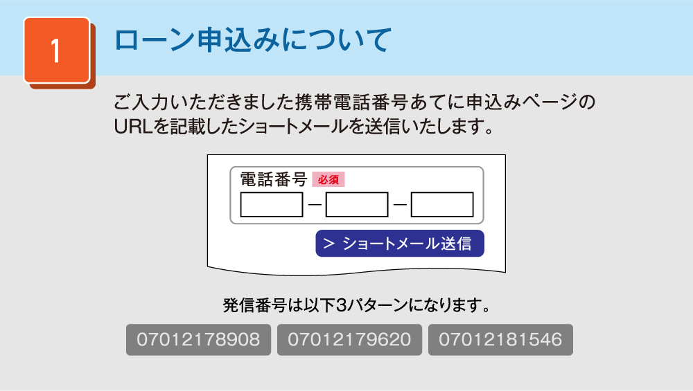 ローン申込みについて