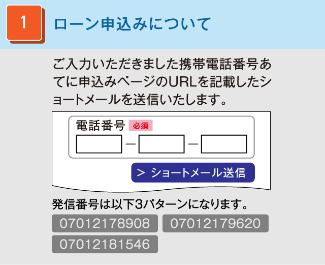 ローン申込みについて