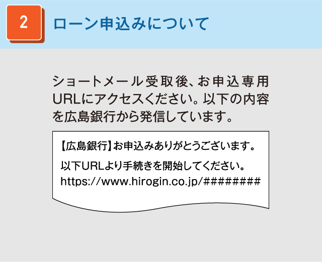 ローン申込みについて