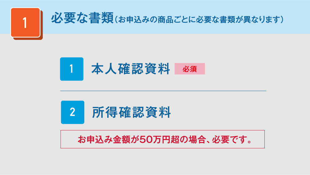 ローン申込みについて