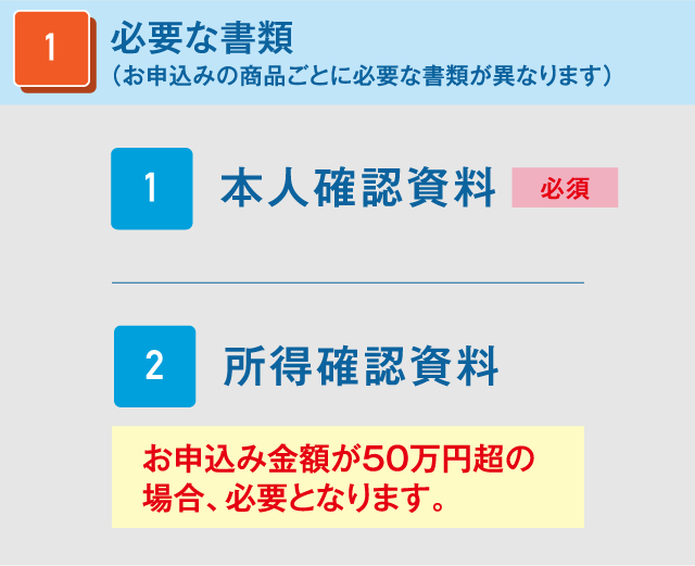 ローン申込みについて